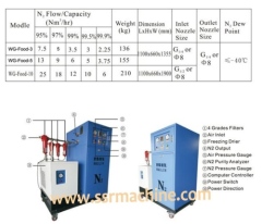 Nitrogen Generator Making machine for Food preservation