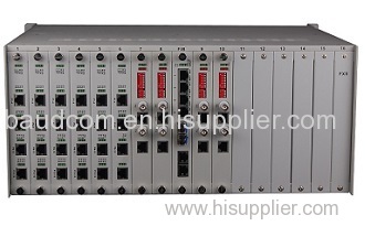 256 Phone over fiber Optical Multiplexer