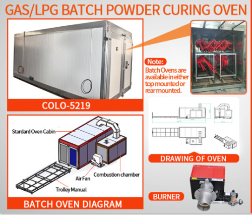 GAS /LPG /Diesel Batch Industrial Powder Curing Oven With Trolley