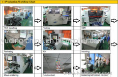 Henan Yuding Electronics Corp .,Ltd