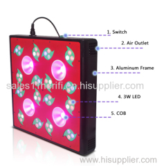 grow light plants Herifi Demeter series 624w DM004