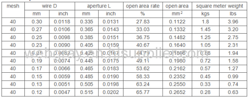 40 mesh stainless steel wire mesh