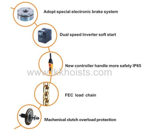 Single Speed Electric Chain Hoist