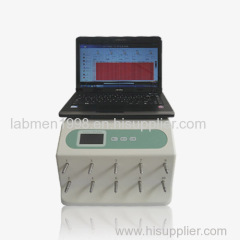 10-CHANNEL C13-Urea Breath Test Instrument