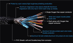 High speed HDMI CABLE 2.0