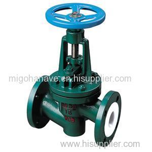 Fluorine Plastic Lining Globe Valve