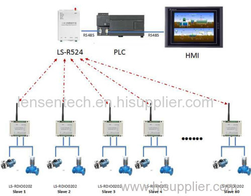 433MHz wireless I/O module wireless ON-OFF control 2km wireless pump control support Modbus RTU protocol 1 master