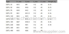 CU-AL Bimetallic Clamp For power cable