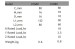 E Bolts lectrical power fittings