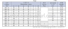 D-Iron For electric power fittings porcelain insulator