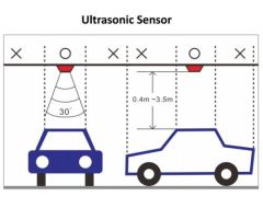 Parking space sensor system pilot+sensor parking guidance system
