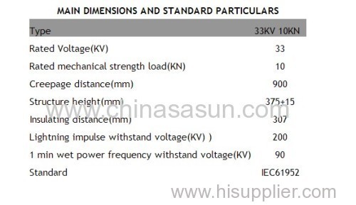 33KV-10KN Composite insulator for power equipment