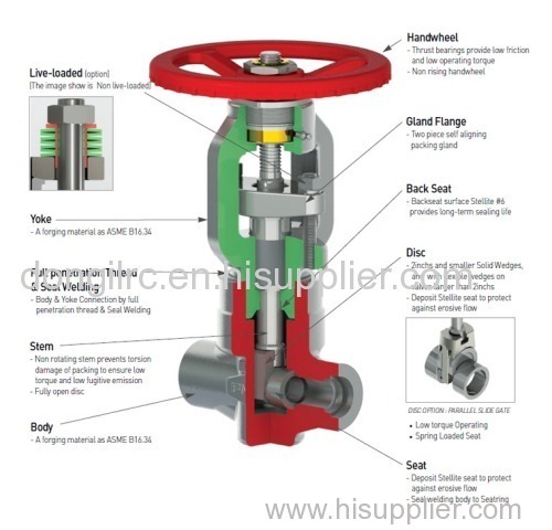 Gate Valve FMC VALVE