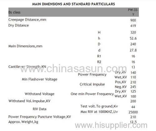 PW-33-Y Porcelain insulator for power euquipment