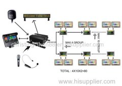 HD Android MOD System coach bus entertainment system