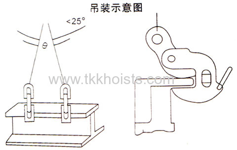 Lifting Horizontal Plate Clamps