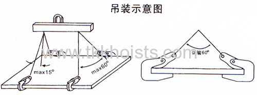 Lifting Horizontal Plate Clamps