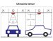 Ultrasonic sensor parking system