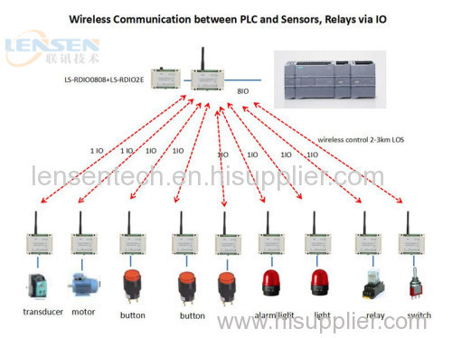 8DI 8DO Remote IO module  2km wireless on-off control RTU 433MHz Wireless PLC Support Modbus RTU