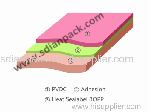 PVdC Coated Heat-sealable BOPP