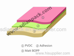 PVdC Coated Matt BOPP