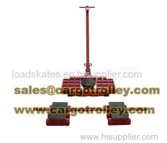 Industry machinery skates application