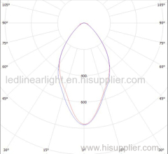 1.2m 40W LED Linear High Bay Light Fixtures for Supermarket lighting