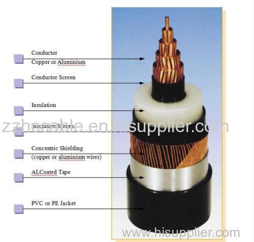 36KV up to 500KV Cu/Al XLPE insulated Power Cable