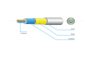 Single core ECG cable