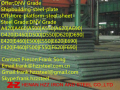 DNV A690|DNV D690|DNV E690|DNV F690|Shipbuilding-Steel-Plate|Offshore-Steel-Sheets
