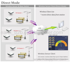 Wireless Base Station/Wireless Sensor System
