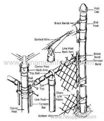 Fence Post and parts China Link Fence Accessories