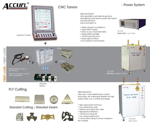 Fiber Laser Cutting Machine 500w for working area 1500 x 3000mm IPG Laser Power 500 Watt to Cutting metal sheet 3 mm