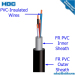 300/500V LSOH Low Smoke Halogen Free Cable Control Cable