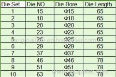 EC ISO qualified 1/8-2