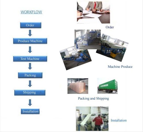 Knotless Net Extrusion Line