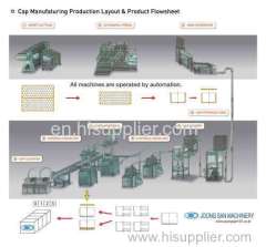 Aluminum bottle cap flow sheet