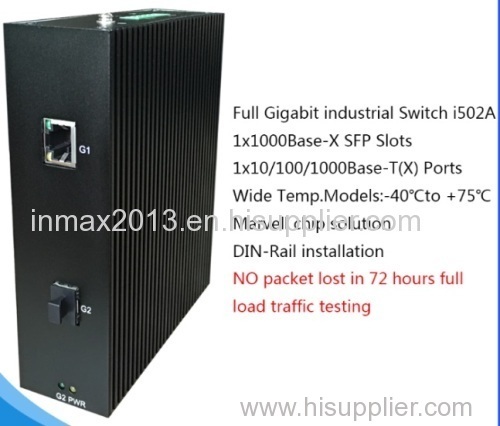 2 ports Full Gigabit Industrial Ethernet Switch with SFP slot