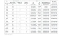 12m3 concrete/howo chassis/foton chassis mixer truck