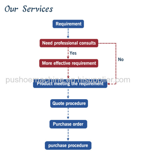 High Frequency PU Embossing Machines