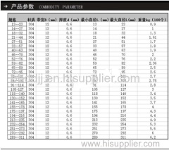 stainless steel 304 hose clamp with handle