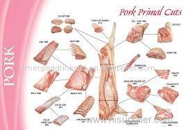 Frozen Pork Meat Cuts