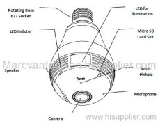 2016 New hidden Special Features 360 degree light bulb fisheye ip camera WIFI support sd card 128g max 2 way audio