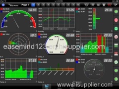 Multipoint Modbus GPRS Ethernet Data Logger