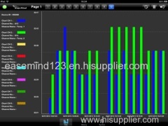 Modbus Meter Wi-Fi Data Logger