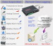 Ethernet Modbus Meter Tracking System