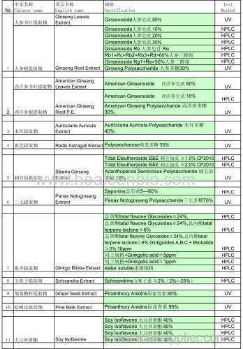 Lycopene Powder from Blakeslea Trispora Water soluble Lycopene tomato extract powder