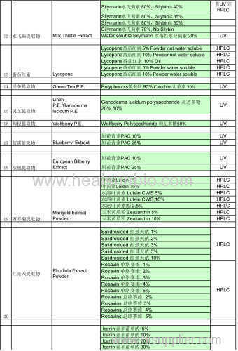 Tribulus Terrestris extract powder