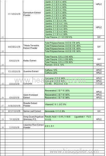 Lycopene Powder from Blakeslea Trispora Water soluble Lycopene tomato extract powder