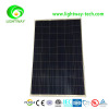250W polycrystalline solar panel price india and 250watt solar panel manufacturers in china